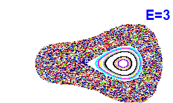 Poincar section A=-2, E=3